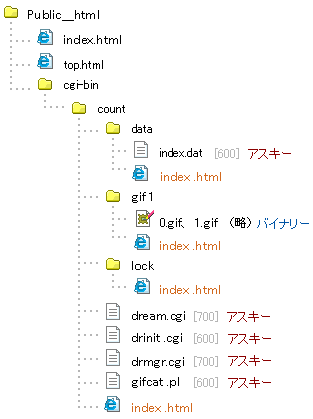 転送するファイル一覧