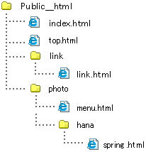 相対パスの見本