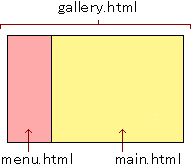 フレームを構成するページの見本